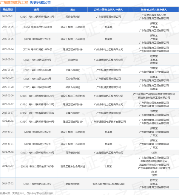 顺配宝 广东建恒建筑工程作为被告/被上诉人的1起涉及买卖合同纠纷的诉讼将于2025年7月1日开庭