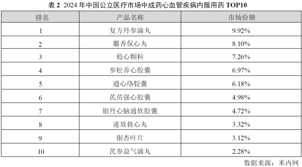 升富配资 以岭药业：高研发投入驱动业绩增长，产品结构优化锚定长期价值-定稿