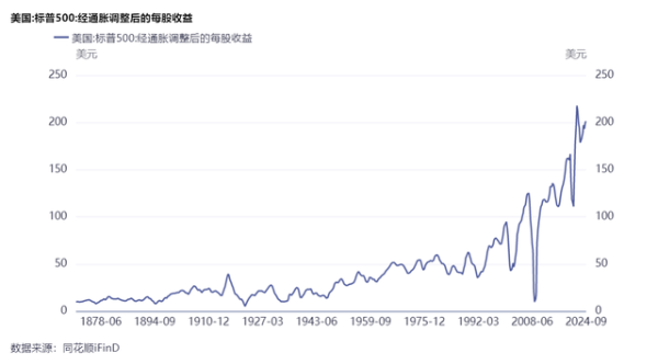 国荣配资 美股的末日黄昏正在逼近