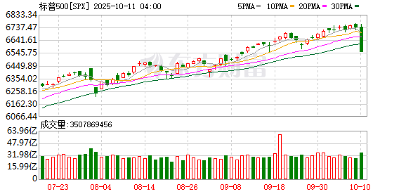K图 SPX_0]