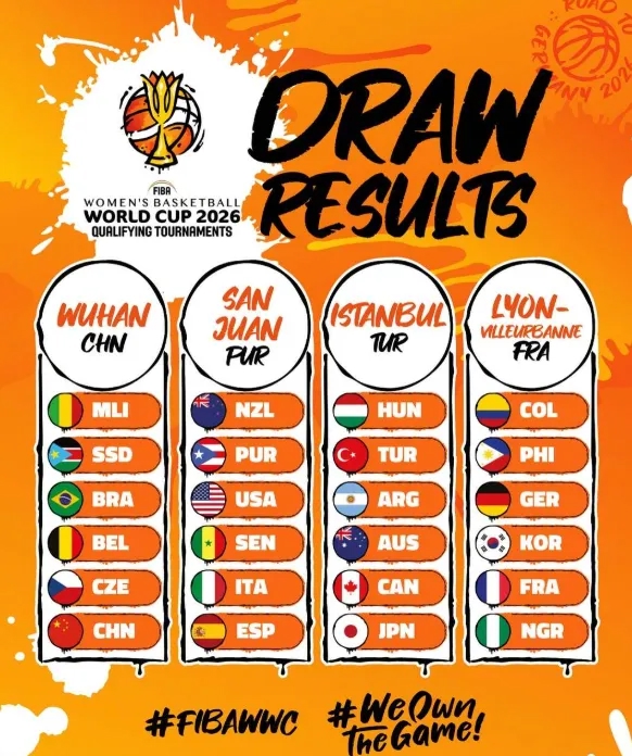 创赢策略 中国女篮再战世界杯预选赛，主场武汉冲击晋级名额